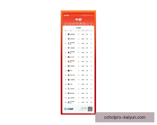 中超荣誉榜持续更新，中国足球俱乐部历史地位引发关注